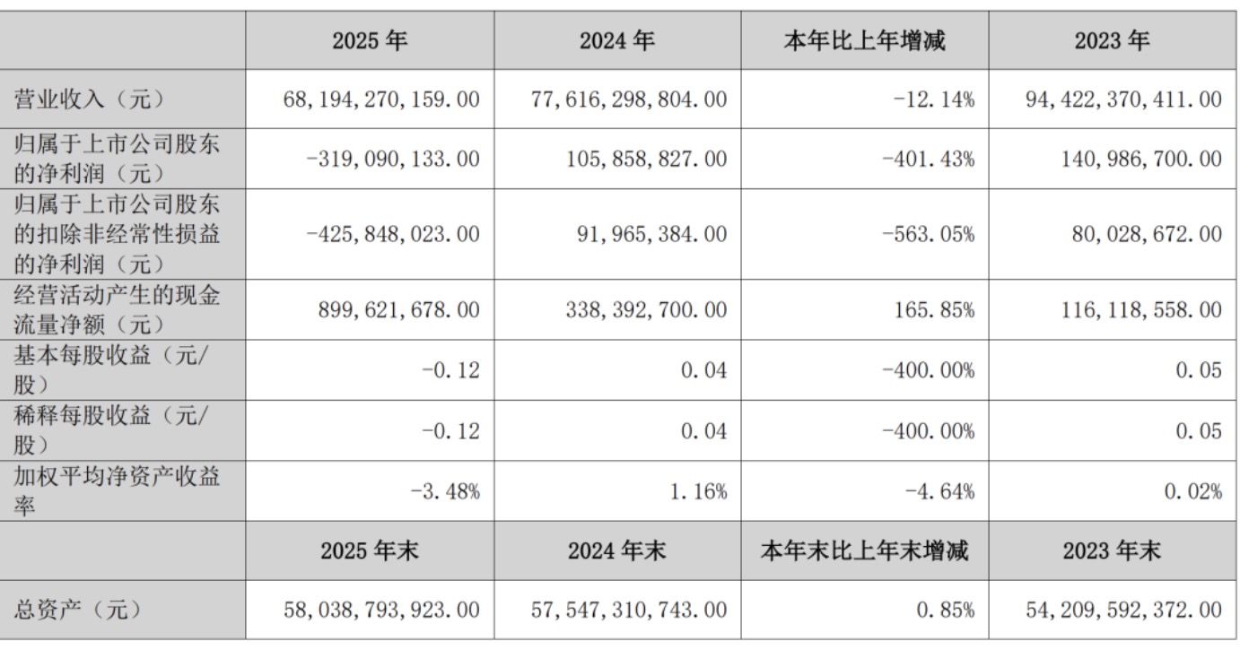 图片来自2025年怡亚通财报