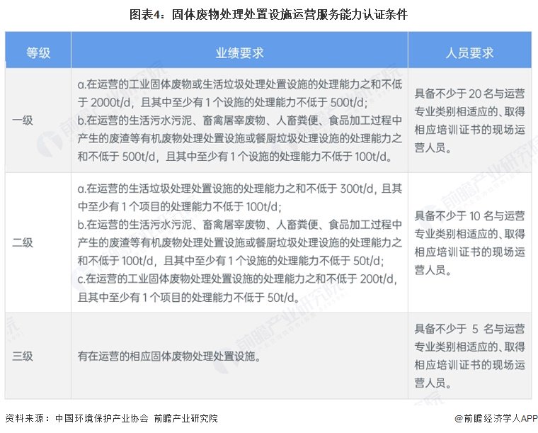 5、固废处理设施运营服务能力认证企业区域分布