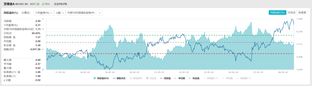 数据来源：Wind，截至日期：2026/6/8