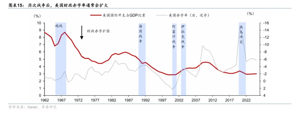 本文来源：华泰睿思