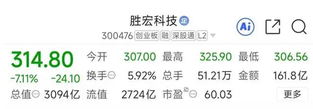 图源