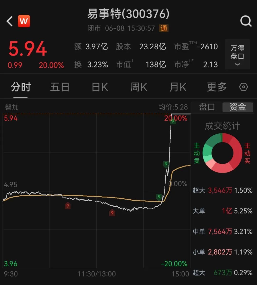 图片来源：Wind