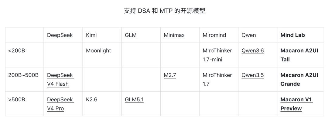 刚刚，Mind Lab开源V1系列模型Preview，749B参数，专为Agent 后训练|适配器_新浪科技_新浪网