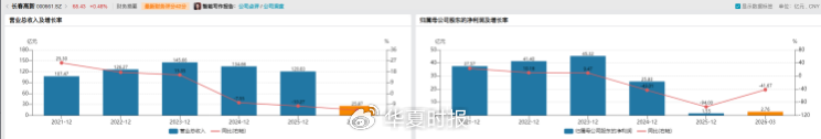 （来源：Wind）