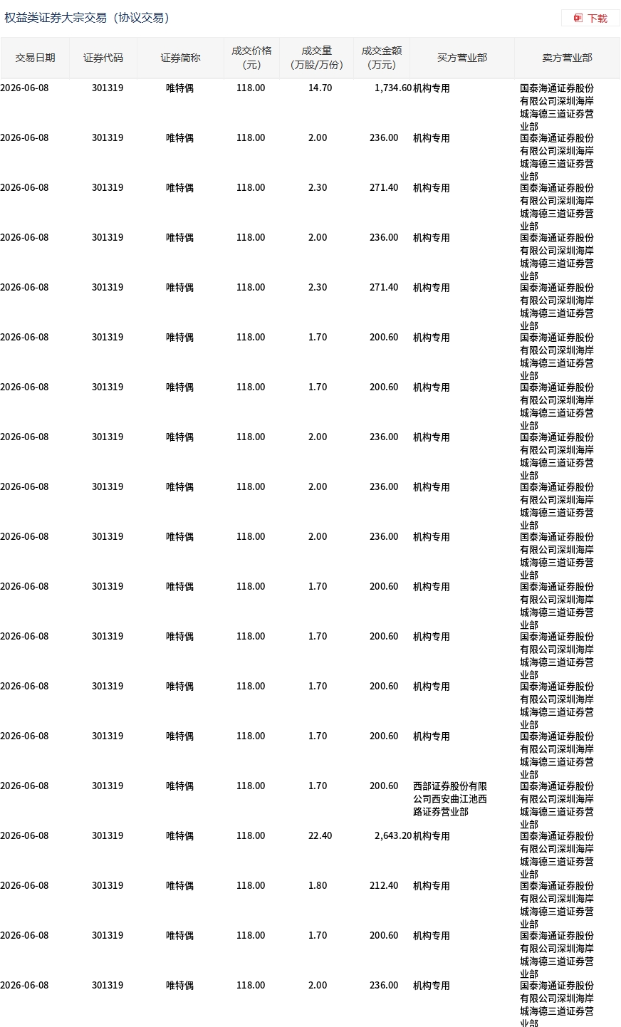 （文章来源：界面新闻）