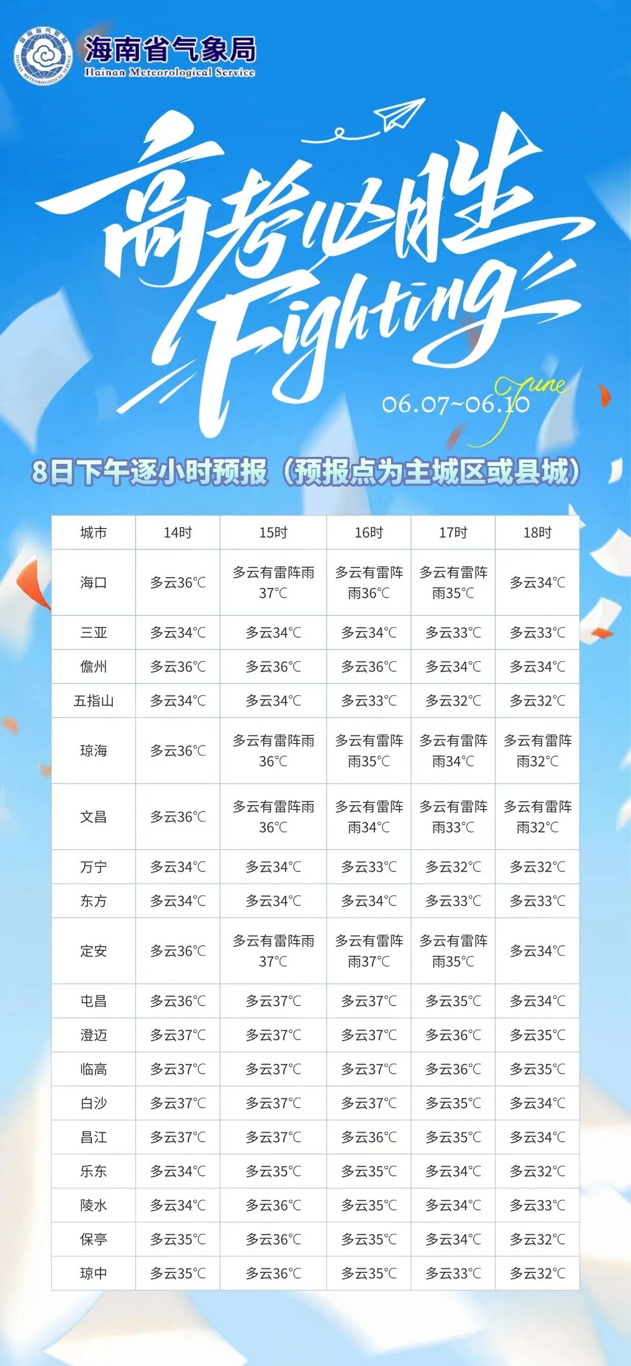 局地有暴雨，伴有强对流！未来几天海南气温将下降