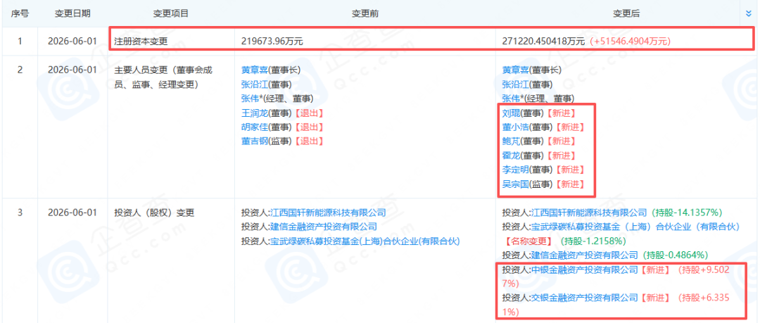图片来源：企查查