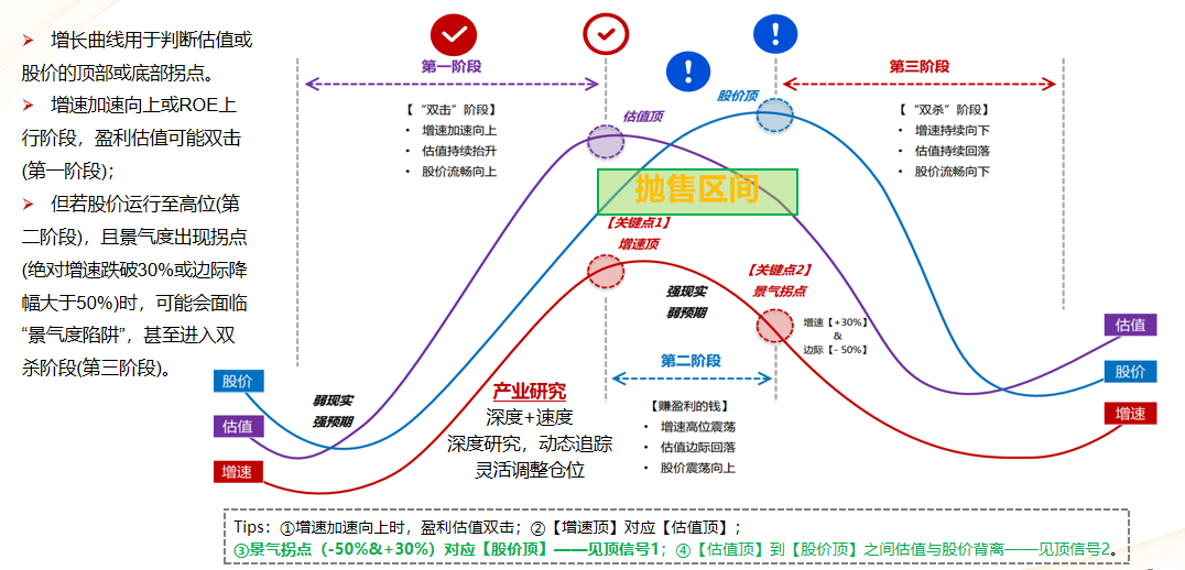 资料来源：晨明的策略深度思考