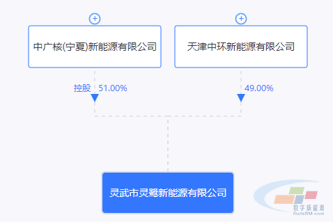 来源：