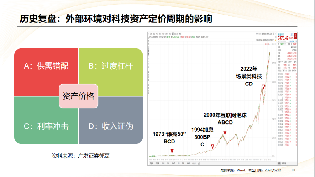 资料来源：广发证券郭磊，制作人：老吴