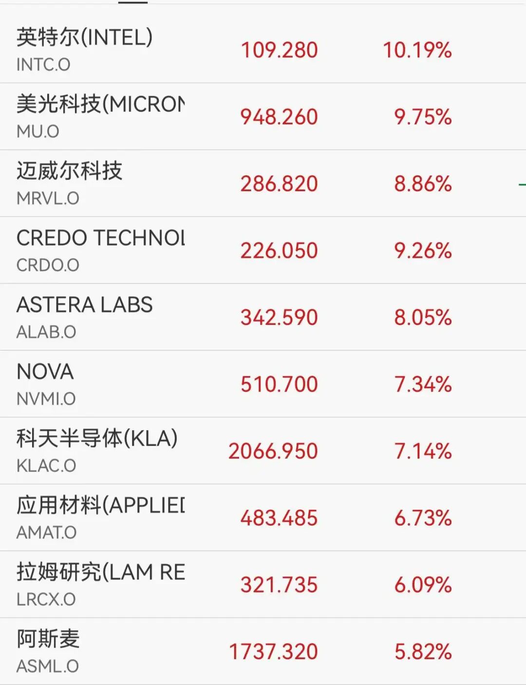 美股半导体股大反弹!英特尔飙涨10%,闪迪、AMD涨超4%,金银翻红,加密货币集体大涨_新浪财经_新浪网