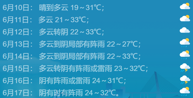 区气象台6月9日发布中期预报