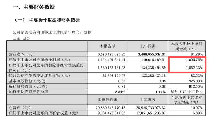 图片来源：天赐材料2026年一季报