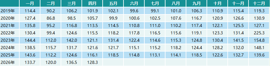 数据来源：中康CMH、中康产业研究院
