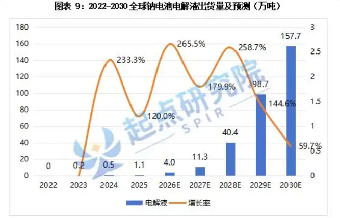 图片来源：起点研究院