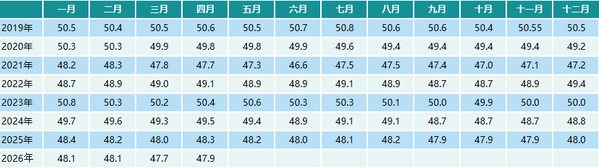 数据来源：中康CMH、中康产业研究院