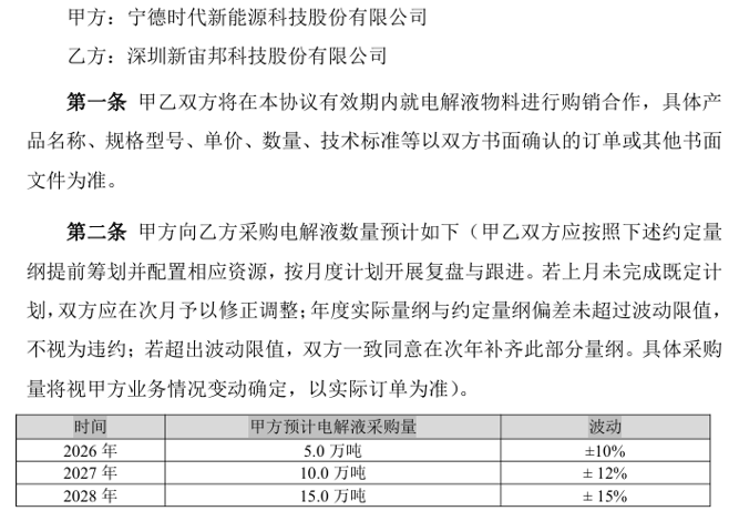 图片来源：新宙邦公告