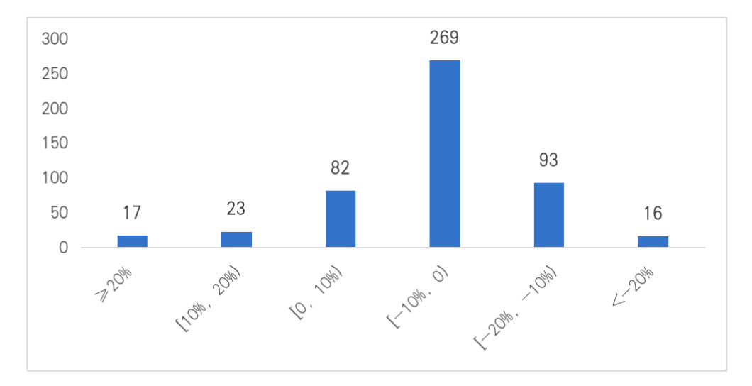 数据来源：中康CMH、中康产业研究院