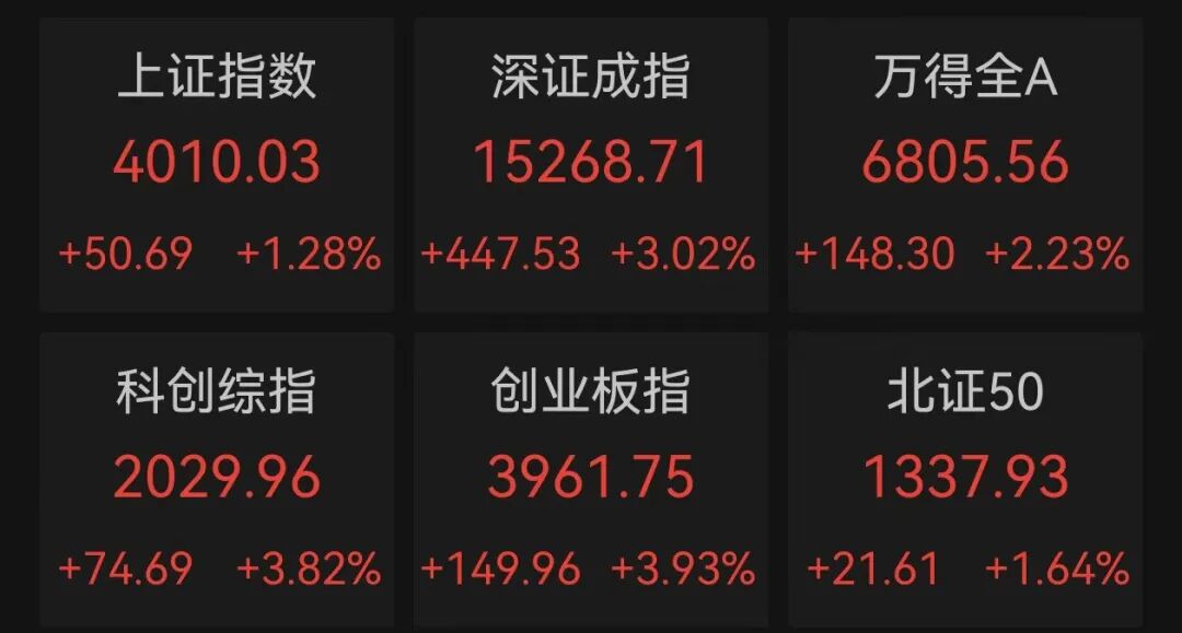 尾盘涨停，5天3板，A股人气第一
