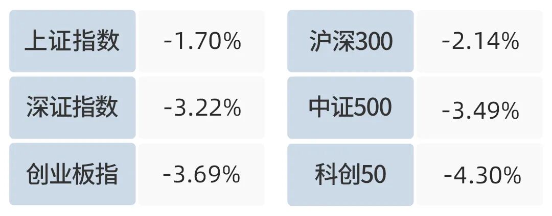   数据来源：Wind