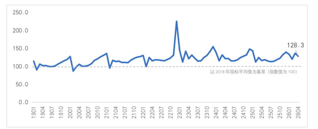 数据来源：中康CMH、中康产业研究院