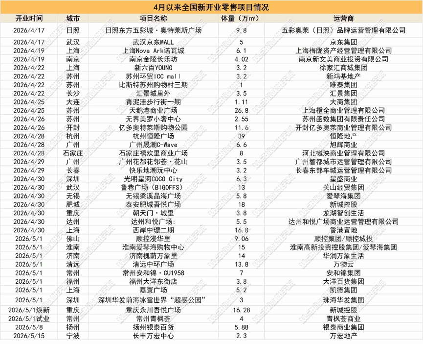 数据来源：公开资料，观点指数整理