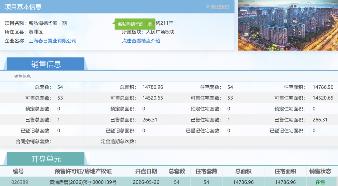 黄浦顶豪偏科生，开盘半个月网签1套