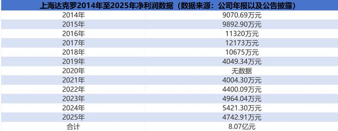 5亿卖掉“下蛋鸡”，万丰奥威玩低空经济现金告急！