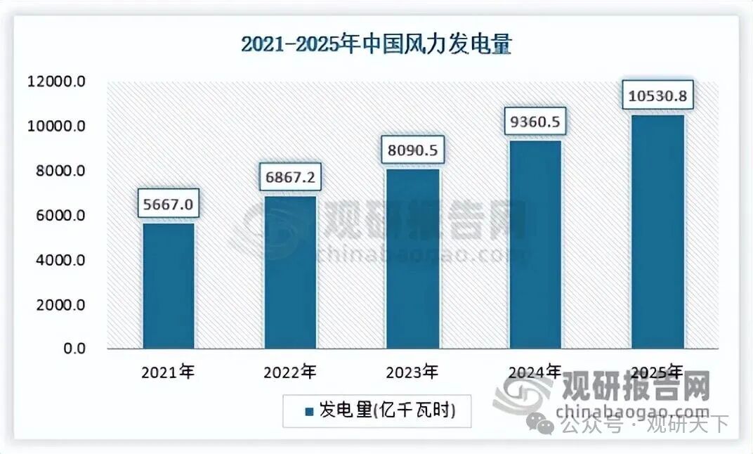 资料来源：国家统计局，观研天下数据中心整理