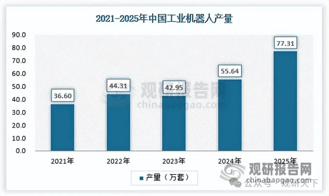 资料来源：国家统计局，观研天下数据中心整理
