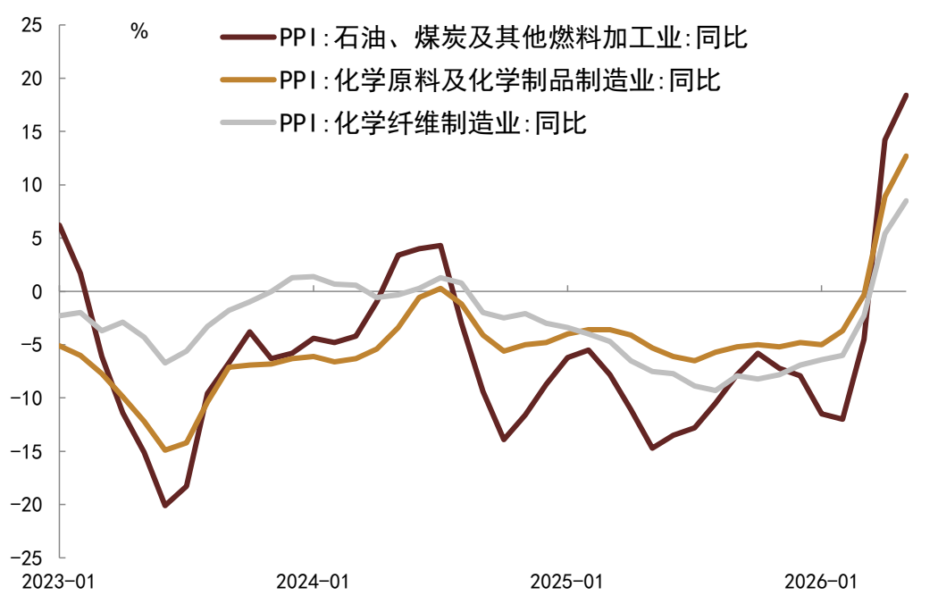 注：数据截至2026年5月资料来源：Wind，中金公司研究部