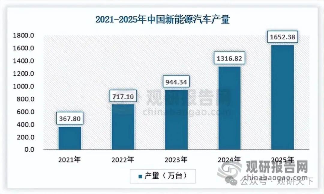 资料来源：国家统计局，观研天下数据中心整理