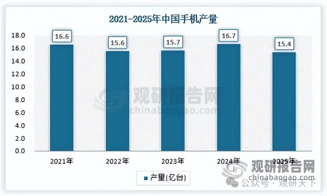 资料来源：国家统计局，观研天下数据中心整理