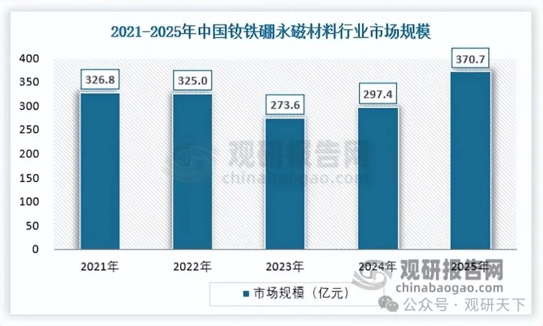 资料来源：观研天下数据中心整理