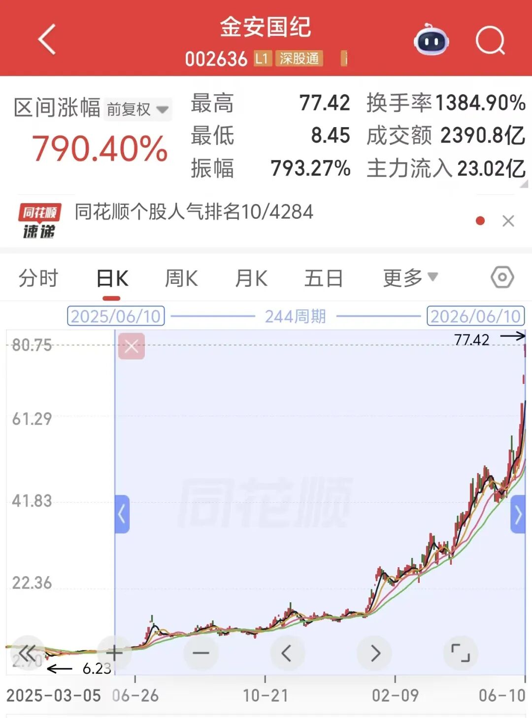 没有应用、没有合作、没有收入，7倍牛股自揭概念成色