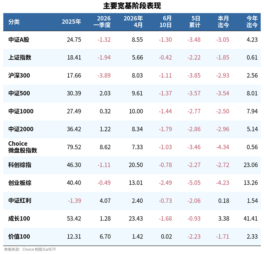 双创继续缩圈，后市还看美国CPI一锤定音