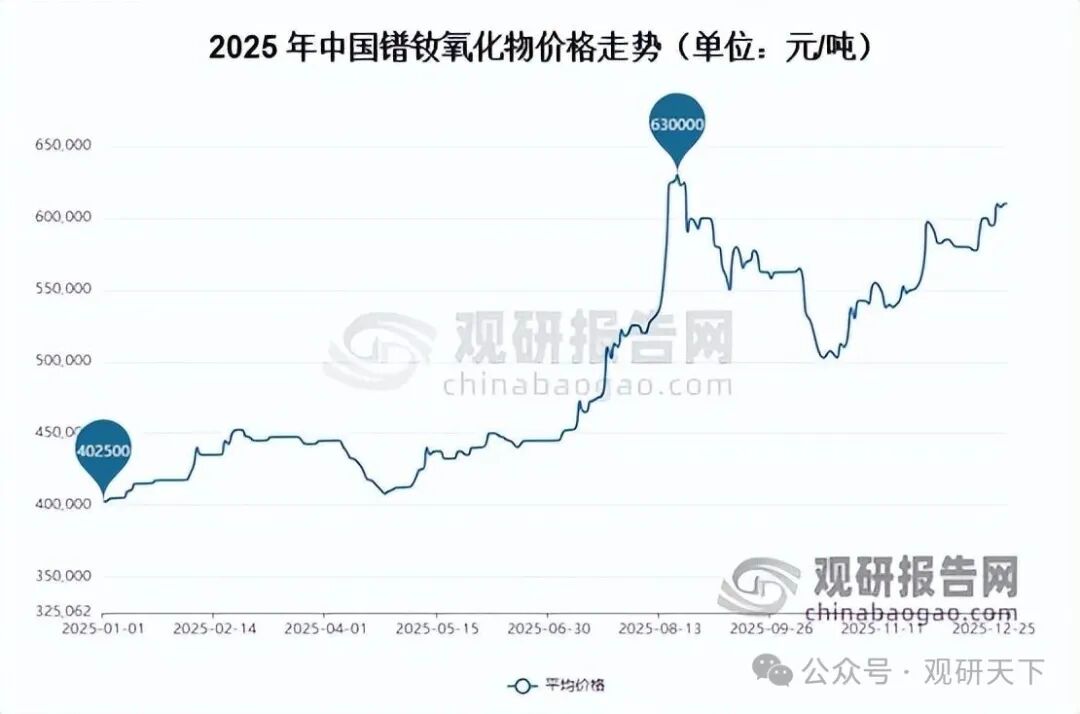 资料来源：观研天下数据中心整理