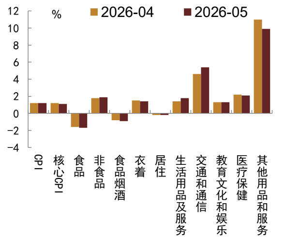 资料来源：Wind，中金公司研究部