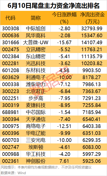 （文章来源：证券时报网）