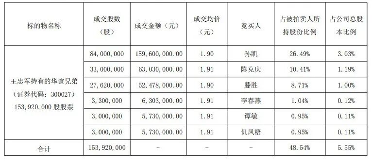 图片来源:公告