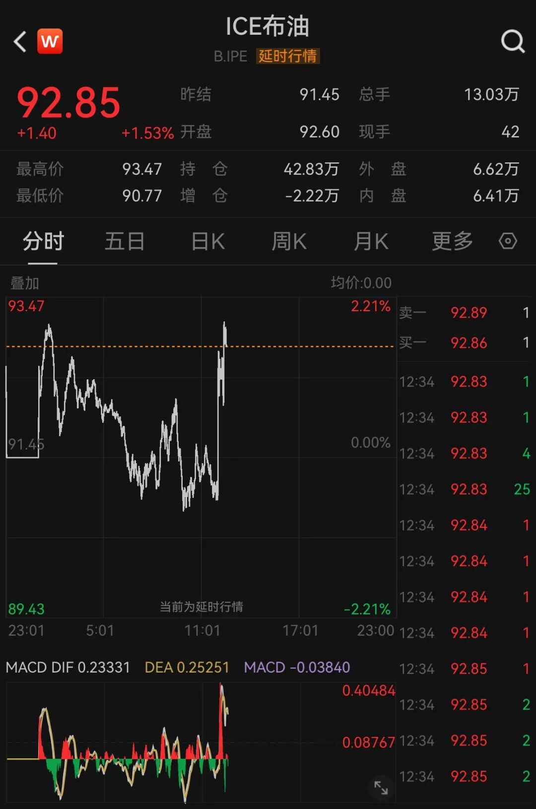 图片来源：Wind