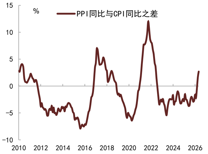 资料来源：Wind，中金公司研究部