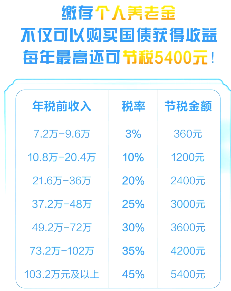 （图源：农业银行零售银行官方微信号）