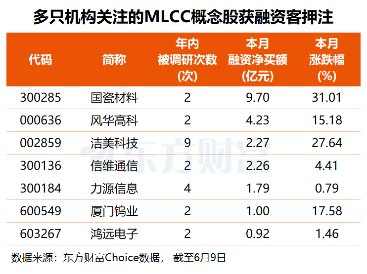 （文章来源：东方财富研究中心）