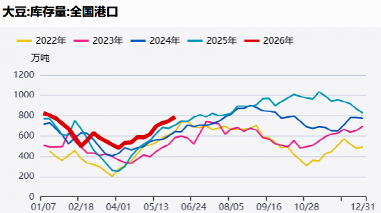 资料来源：Mysteel、方正中期期货