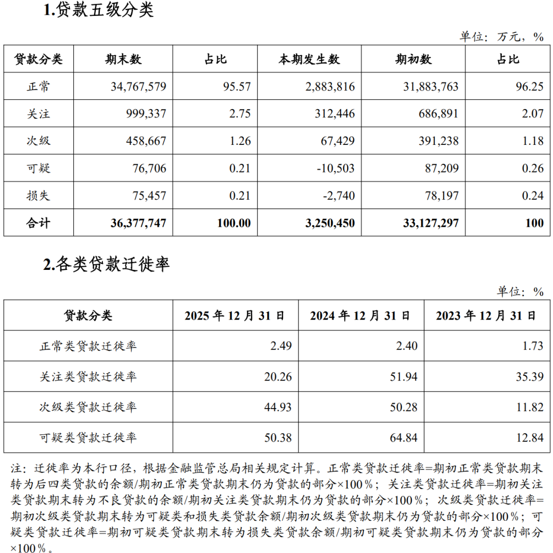 数据来源：桂林银行年报