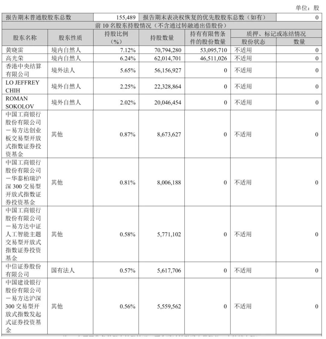 截至2026年3月31日，新易盛股权结构