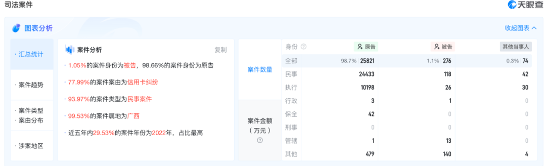 图片来源：天眼查