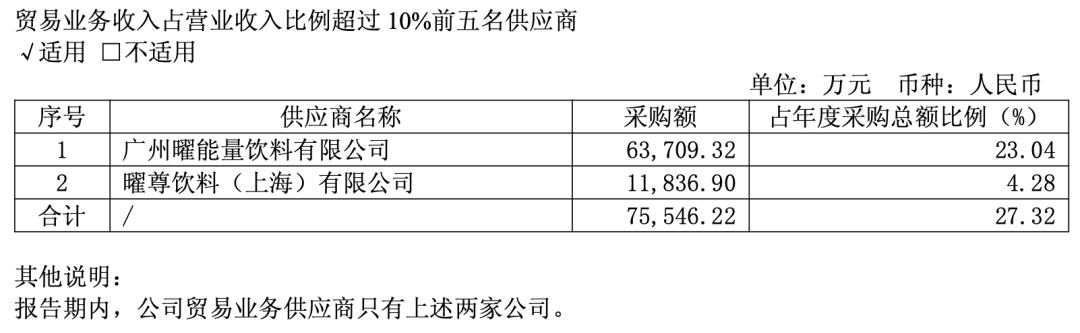 图源：养元饮品2025年财报（截图）