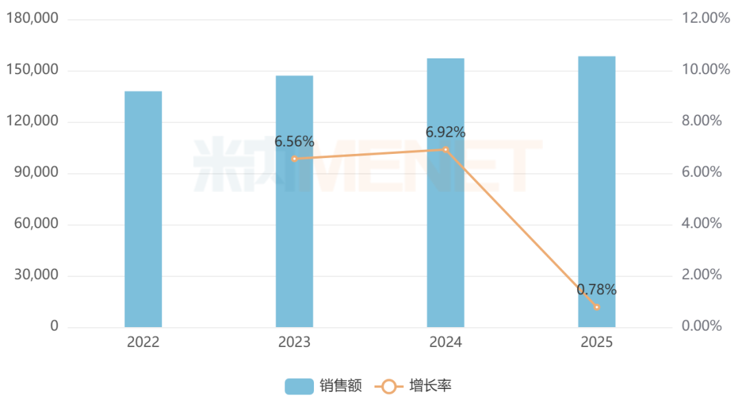 来源：米内网中国公立医疗机构药品终端竞争格局